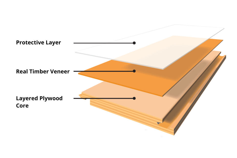 Engineered Timber Flooring Construction